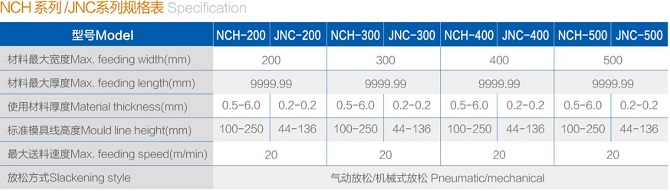 NC伺服送料機(jī)